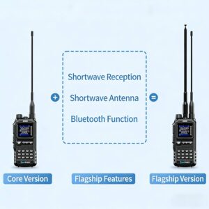 Buy SENHAIX SHX-8650 8W Walkie Talkie | UV Dual-Band Bluetooth Radio with SOS | In Stock